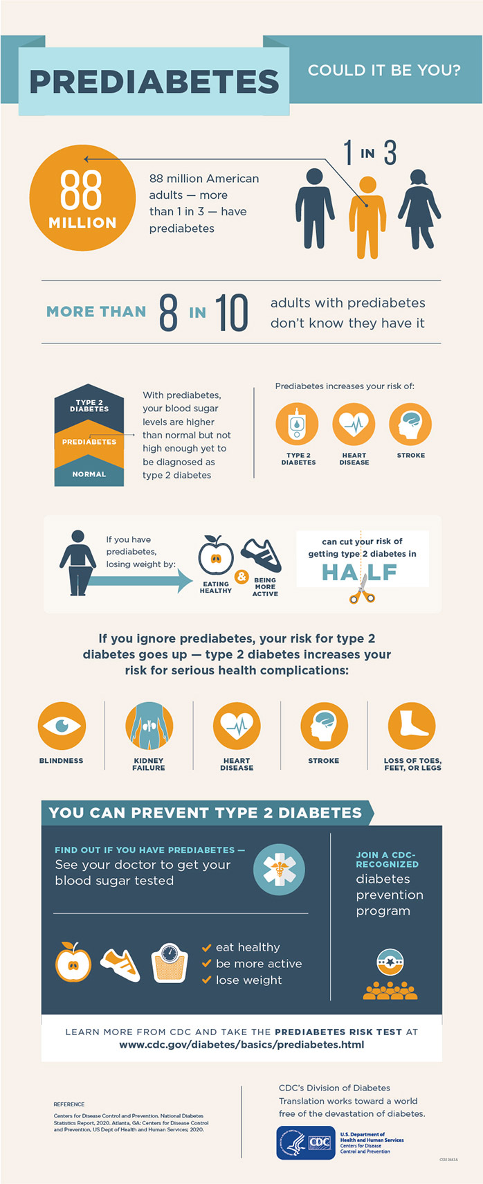 Prediabetes infographic