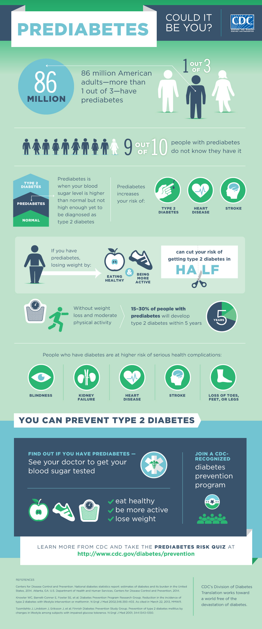 Prediabetes infographic
