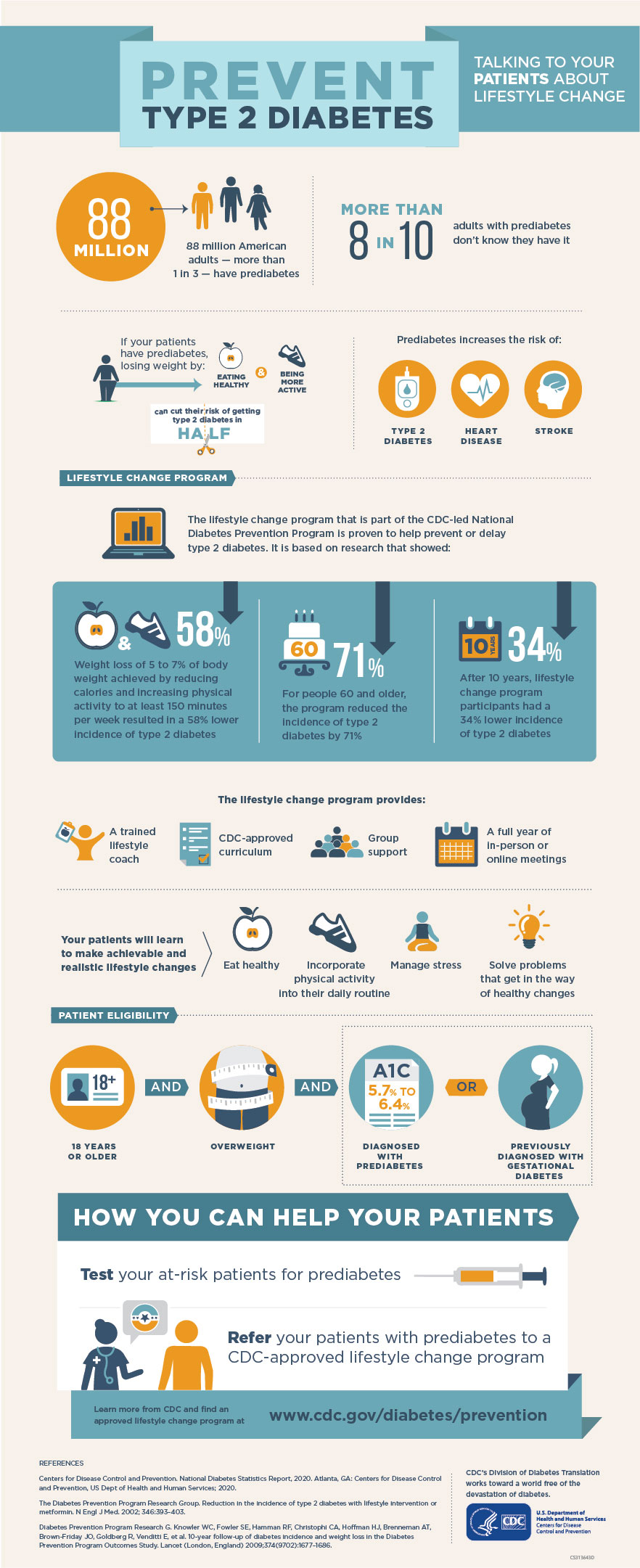 Type 2 Diabetes infographic