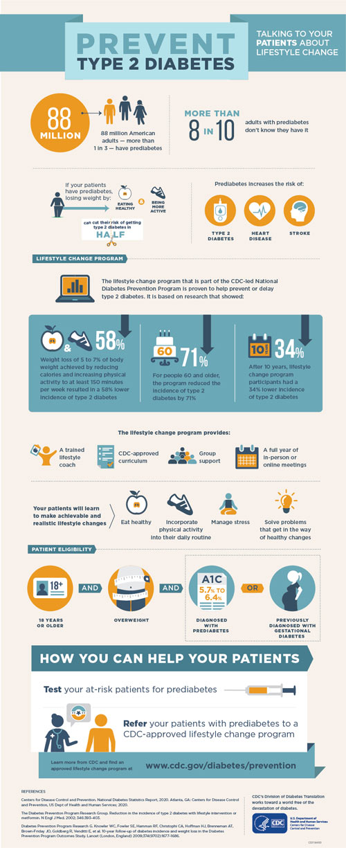 Prediabetes infographic