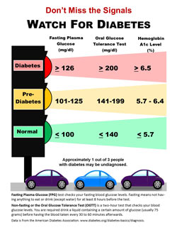 Watch-for-Diabetes-Handout